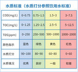 多参数水质检测仪 LS311 图2