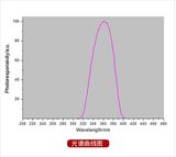 主机+UVA-X0探头 LS125 图2