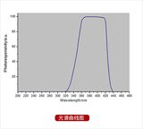 主机+UVALED-X3探头 LS125 图2