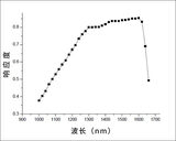 红外功率计 LS122 图10