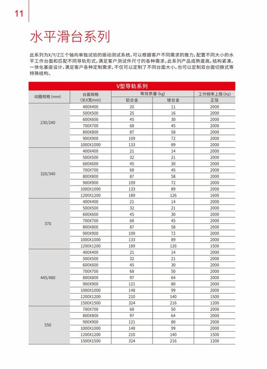 水平滑台系列
