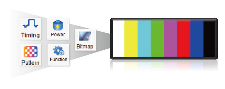 Chroma A270163 FPD-Link Signal Module