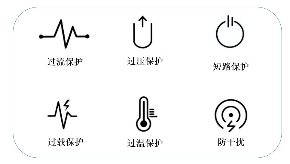 变压器感应耐压测试仪