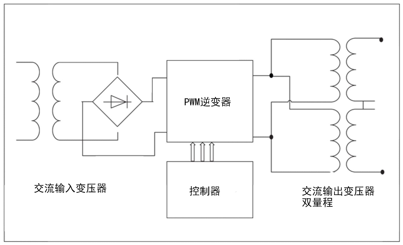 吉事励全数字可编程交流电源有哪些优势?