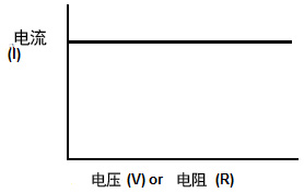 恒流源是什么?如何工作的?原理呢?