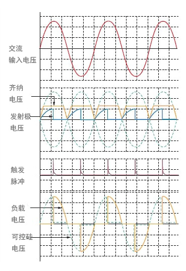 如何使用双向可控硅控制交流 (AC) 负载的电流?