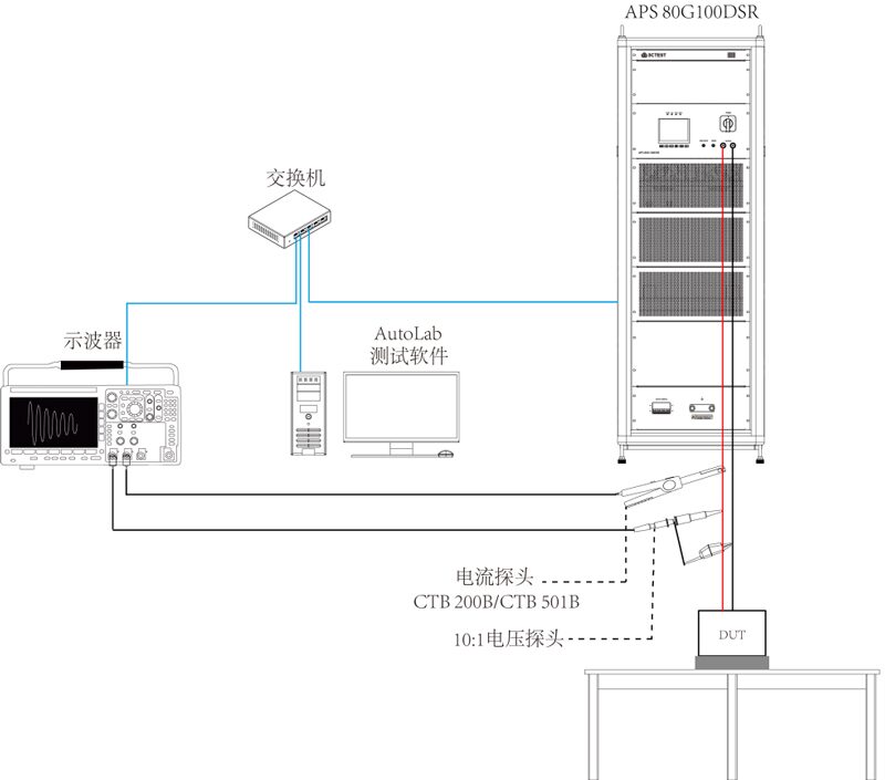 ISO16750-2纹波闭环布置图.jpg ISO16750-2纹波闭环布置图.jpg