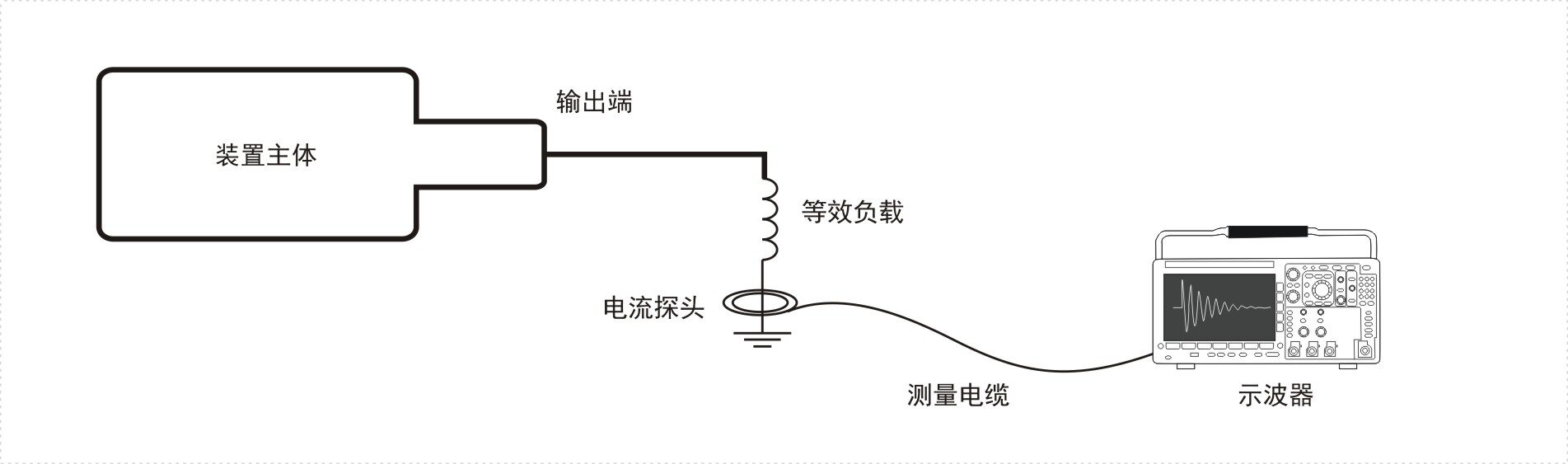 系统装置测试布局图.jpg