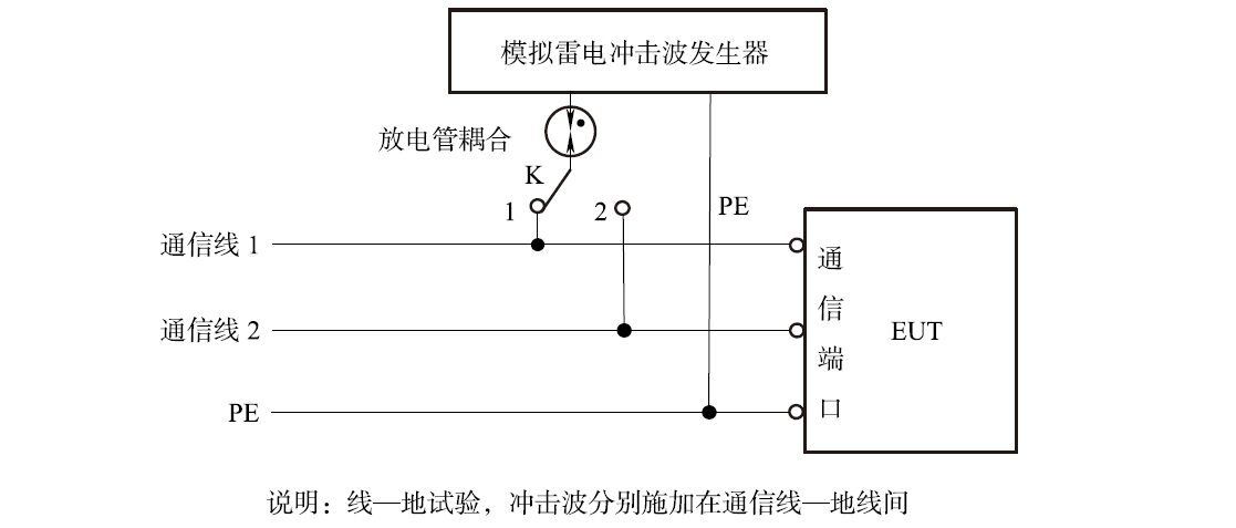 3平衡通信传输线线-地间雷击试验电路图(放电管耦合).jpg 3平衡通信传输线线-地间雷击试验电路图(放电管耦合).jpg