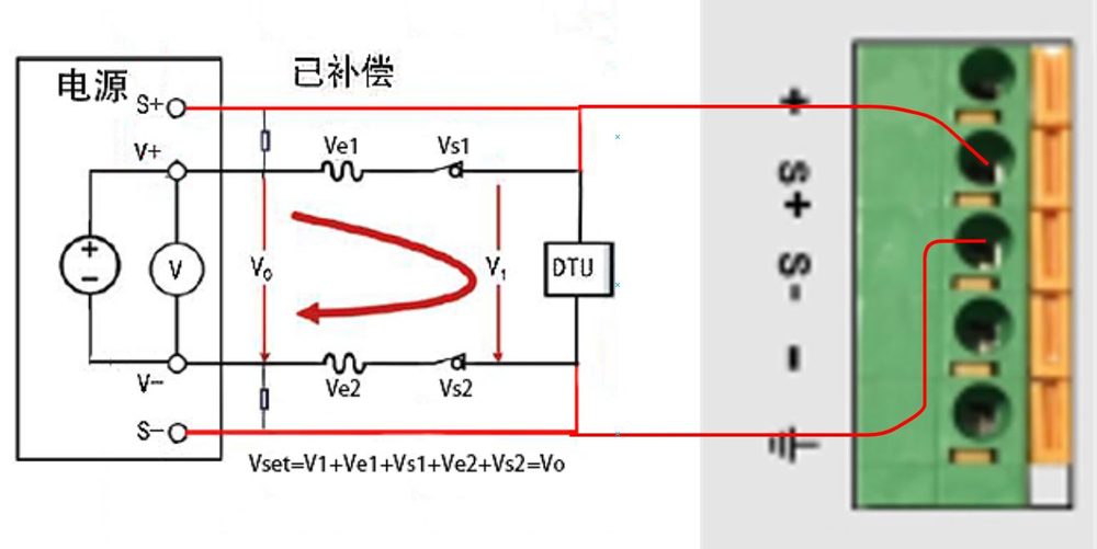 远端补偿设置最大1V,更加准确测量