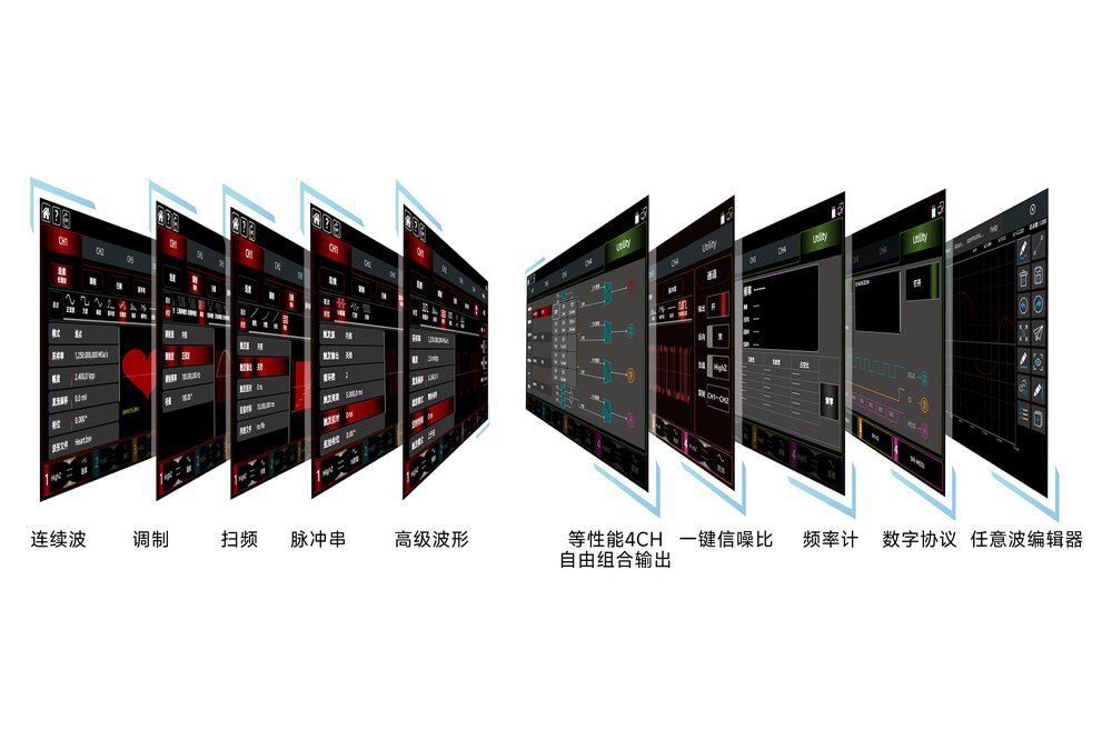 多工作模式集成