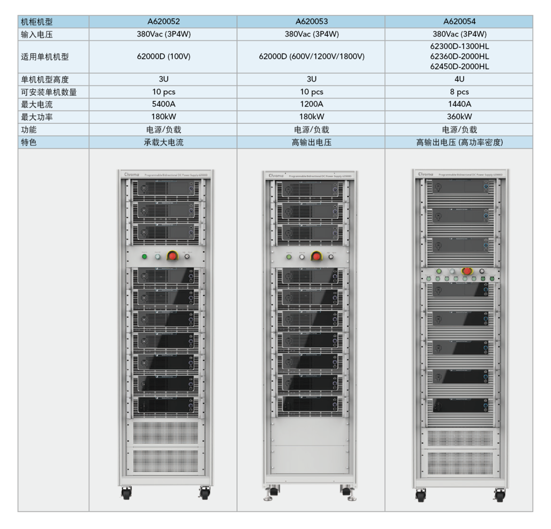 Battery Simulator SoftPanel