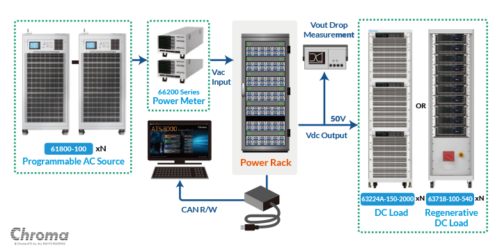 Chroma 8000 Rack Power ATS