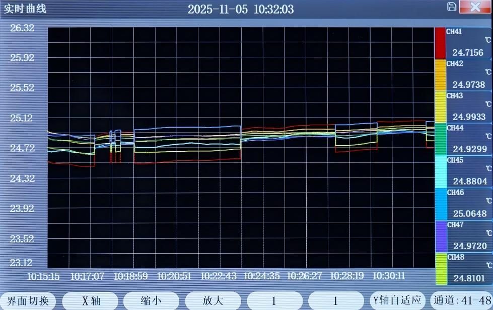 曲线显示