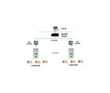 CT5601无线测温系统