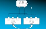 UDP5000 多通道系列 直流开关电源 图6