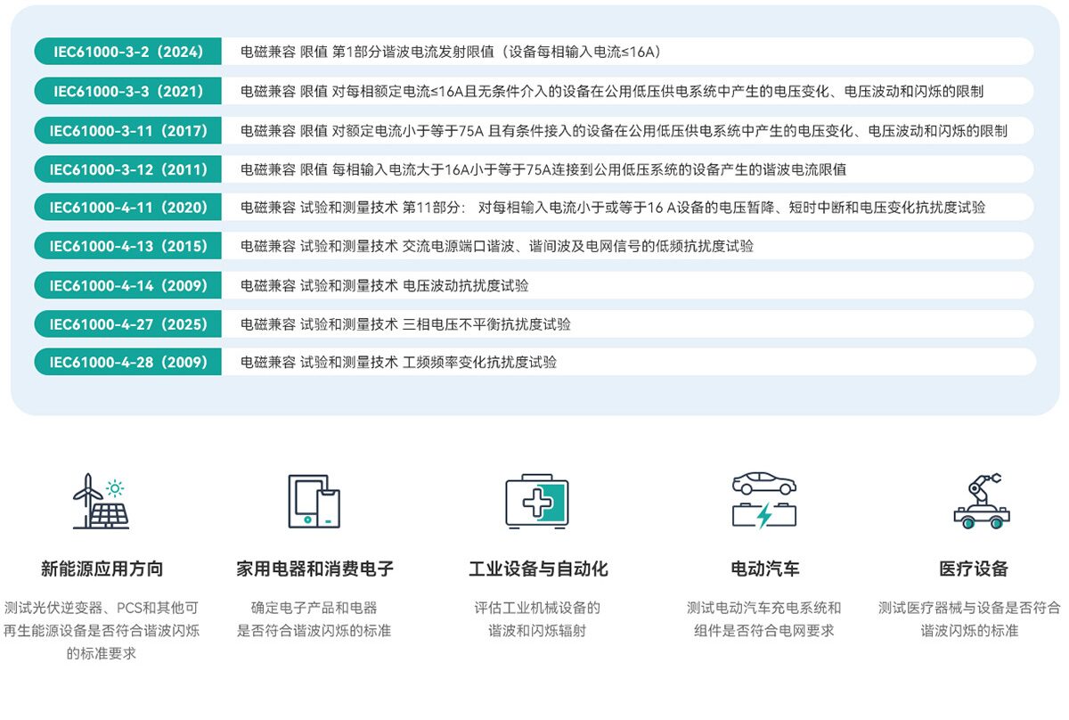 谐波闪烁系统测试参考标准与主要应用行业