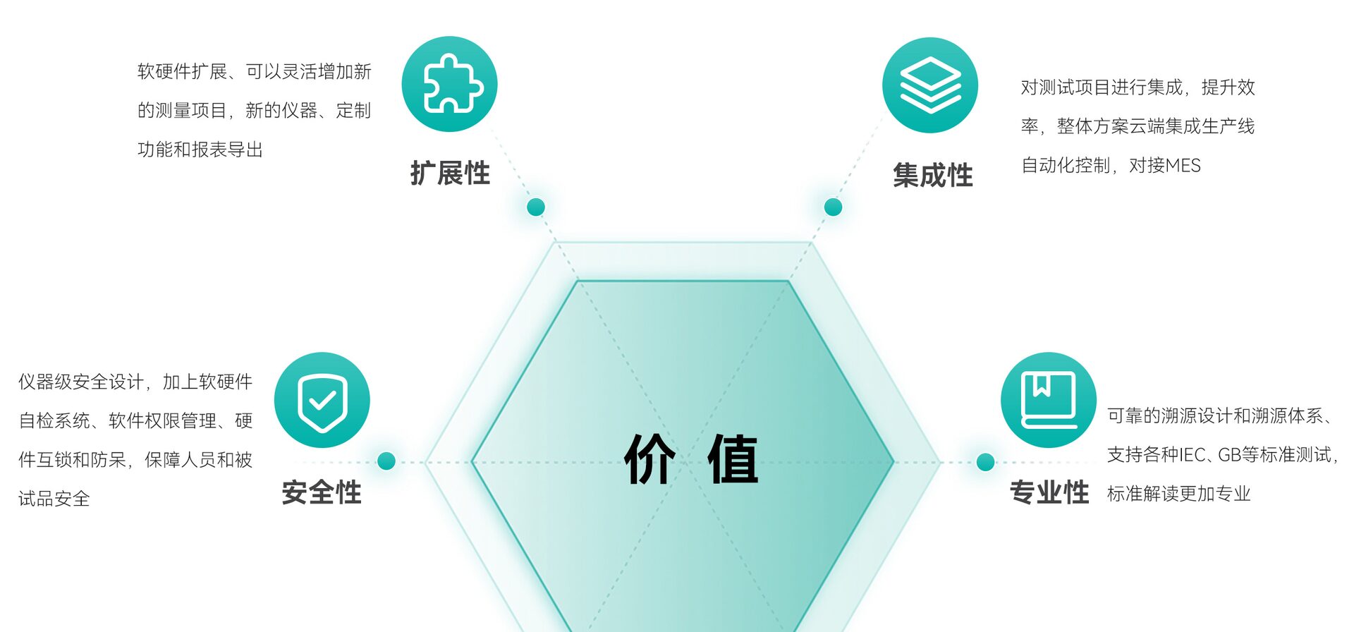 MPT智能测试分析系统价值