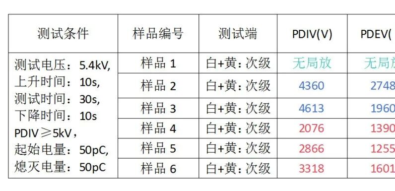 CS19013-变压器测试结果.png