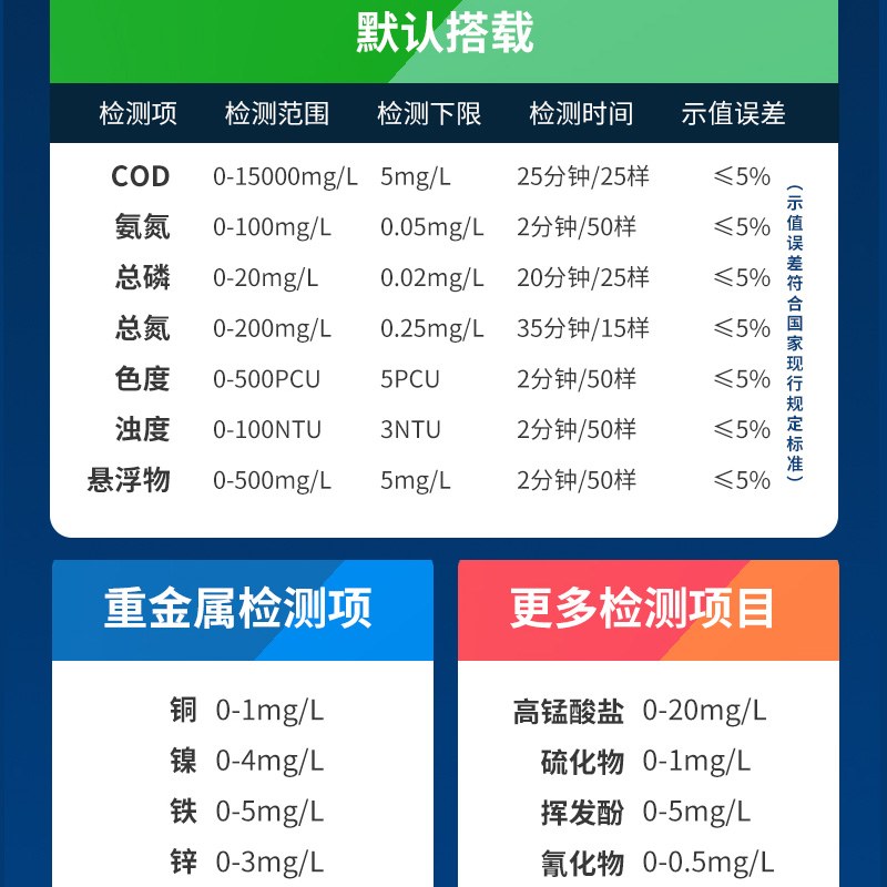 XFSZ-900COD测定仪.jpg XFSZ-900COD测定仪.jpg